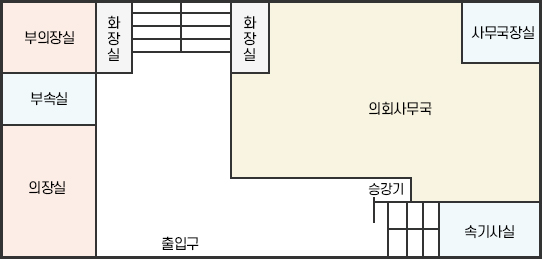 왼쪽 상단 시계방향으로 부의장실, 화장실, 계단, 화장실, 의회사무국(사무국장실 포함), E.V, 출입구, 의장실, 부속실이 있습니다.